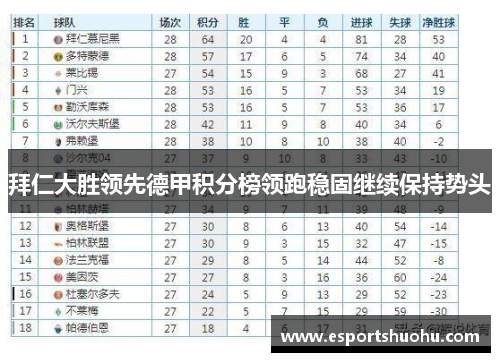 拜仁大胜领先德甲积分榜领跑稳固继续保持势头