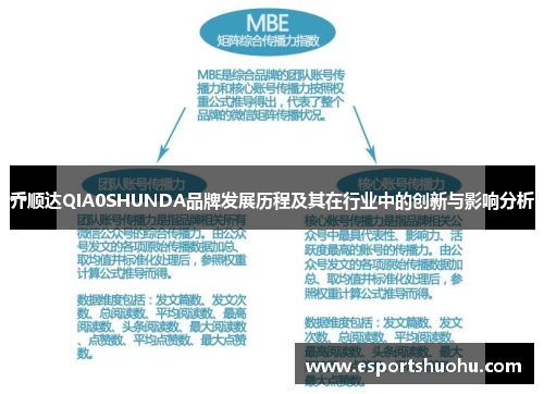 乔顺达QIA0SHUNDA品牌发展历程及其在行业中的创新与影响分析