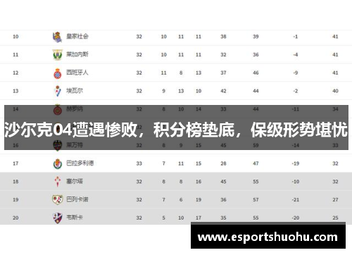 沙尔克04遭遇惨败，积分榜垫底，保级形势堪忧